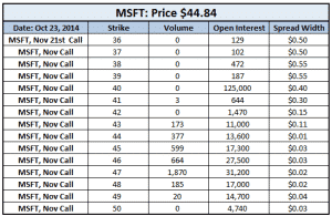 covered calls and open interest 5