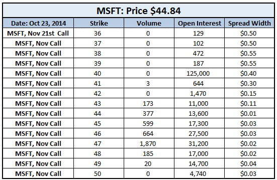covered calls and open interest 5