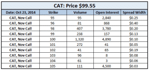 covered calls and open interest 7