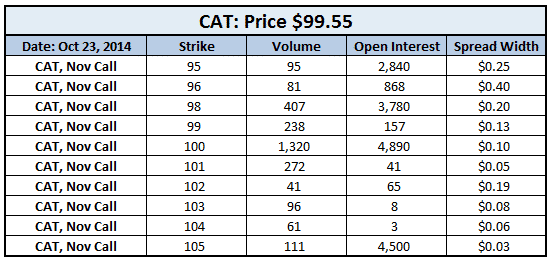 covered calls and open interest 7
