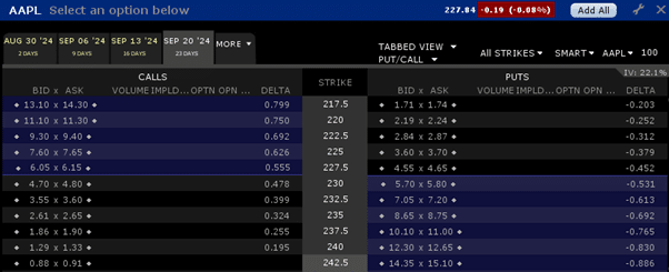 covered calls for beginners on interactive brokers