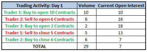 covered calls open interest