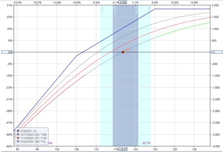 Covered Strangle: Ultimate Guide To The Covered Strangle