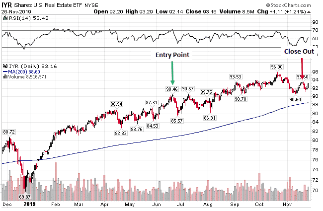 credit spread strategy