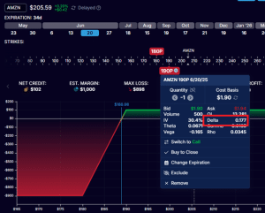 credit spread risk reward