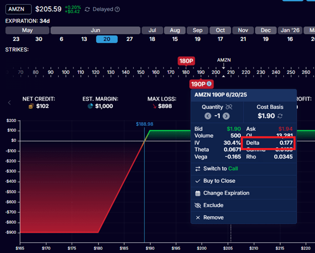 credit spread risk reward