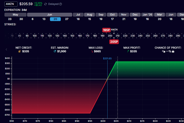 credit spread risk reward