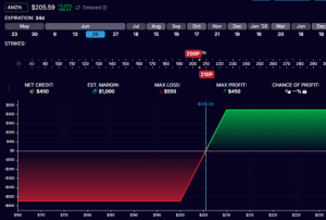 credit spread risk reward