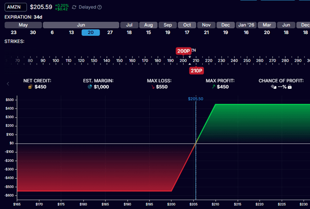 credit spread risk reward