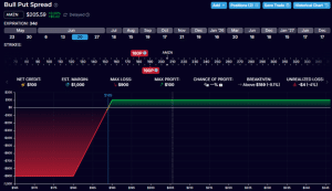 credit spread risk reward