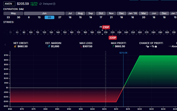 credit spread risk reward
