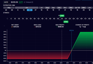 credit spread risk reward