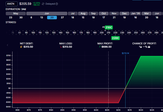 credit spread risk reward