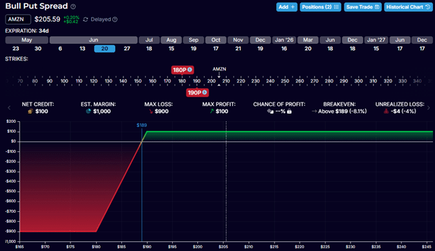 credit spread risk reward