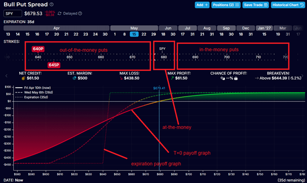 credit spread vs debit spread