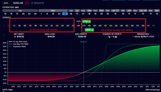 credit spread vs debit spread