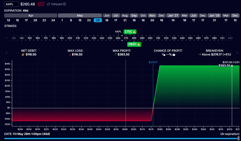 credit spread vs debit spread