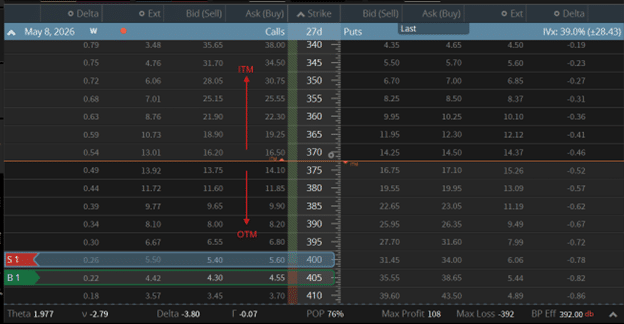 credit spread vs debit spread