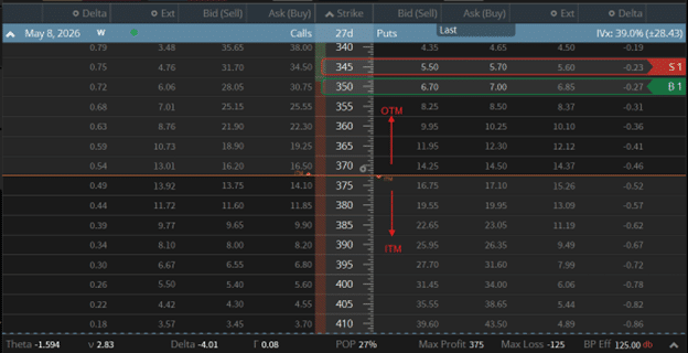 credit spread vs debit spread