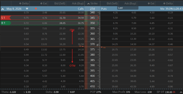 credit spread vs debit spread