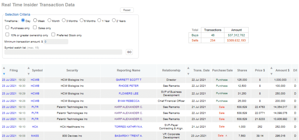 Dataroma Review : What Is It And Is It Any Good?