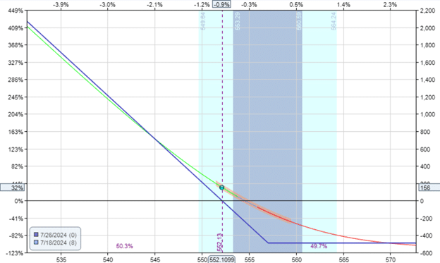 day trading options versus zero DTE