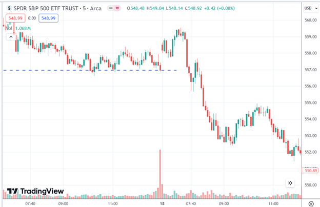 day trading options versus zero DTE