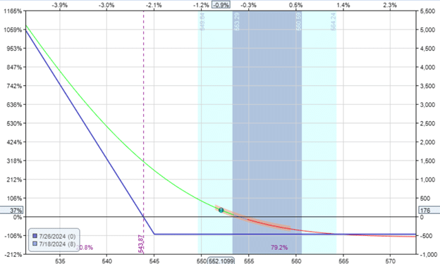 day trading options versus zero DTE