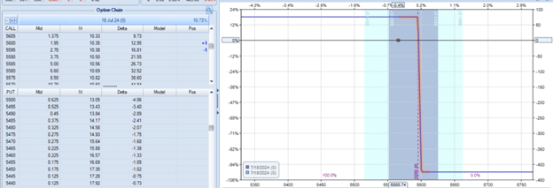 day trading options versus zero DTE