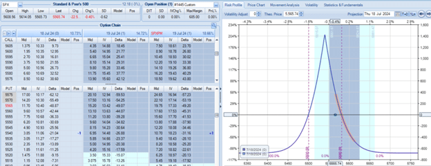 day trading options versus zero DTE