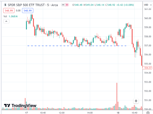 day trading options versus zero DTE