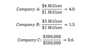 debt to equity