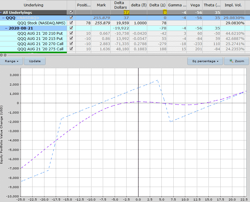 delta hedging