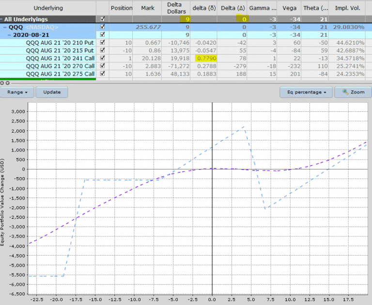 What Is Delta Hedging? Easy To Follow Guide