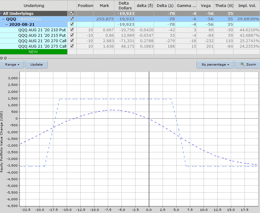 delta hedging example