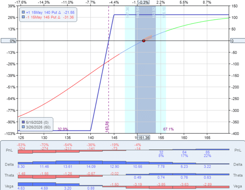 demand zone options trading bull put spread