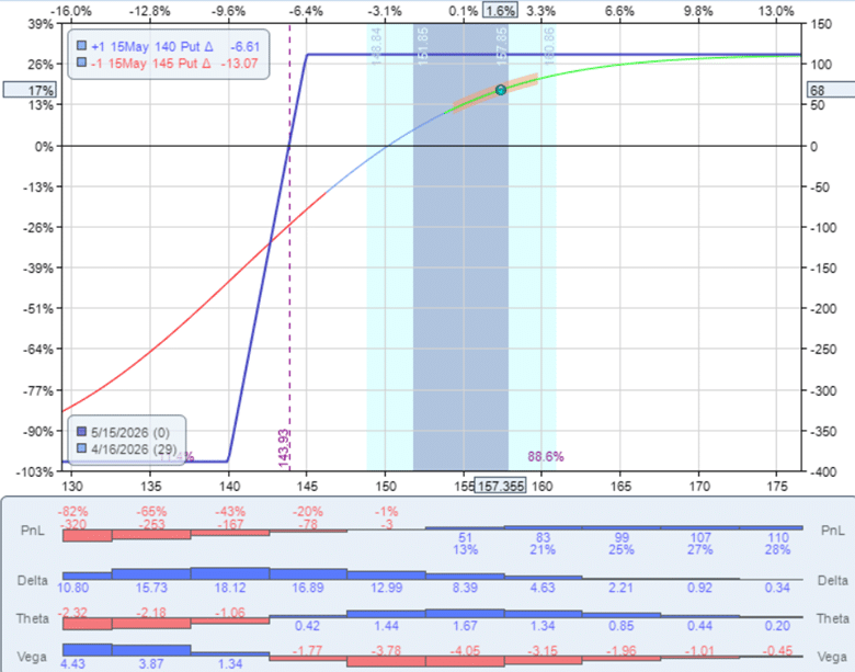 demand zone options trading bull put spread