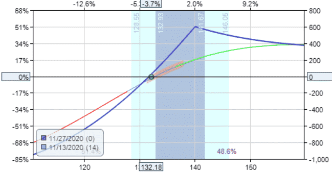 diagonal call spread