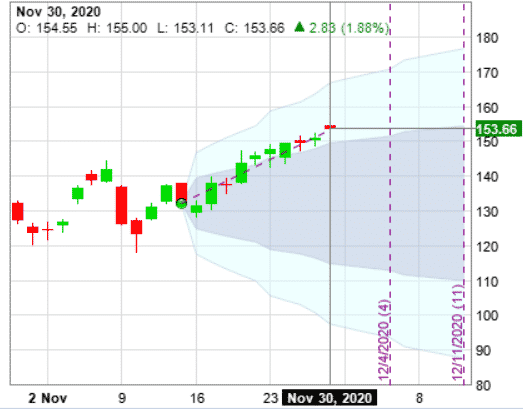 Diagonal Put Spread Options Trading IQ