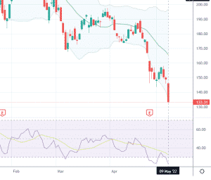 diagonal put spread example