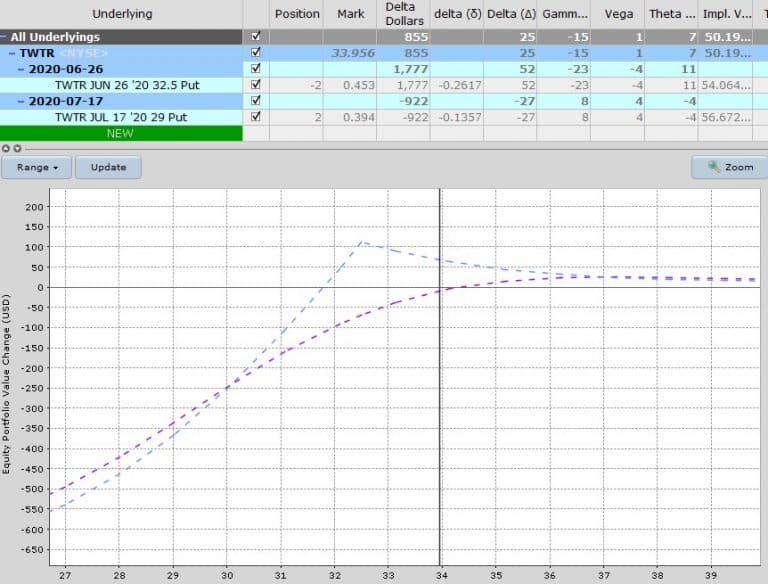 Diagonal Call Spread