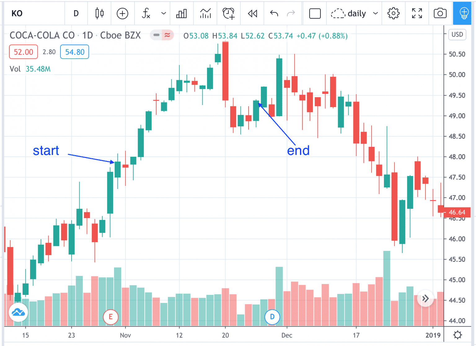Covered Calls With LEAPs Options Strategy