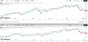 difference between QQQJ and QQQ
