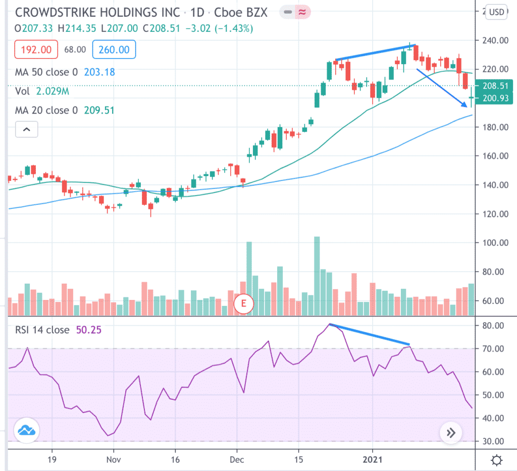 What Is Rsi Divergence