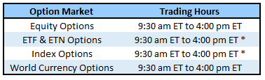 do options trade after hours