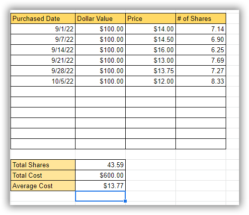 dollar cost averaging calculator