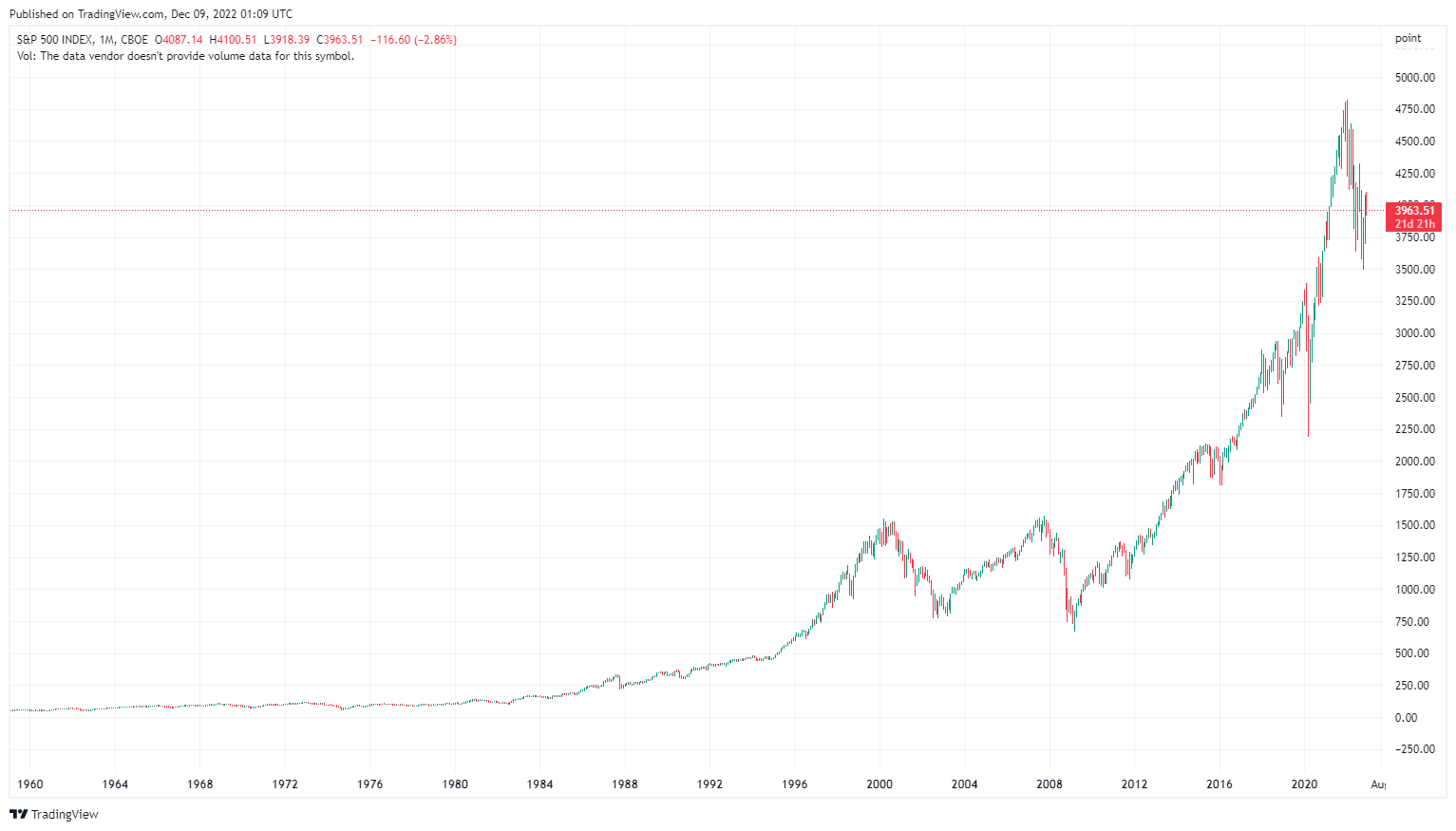 dollar cost averaging calculator