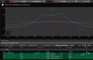 double calendar pre-earnings strategy