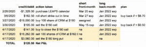 double calendar spread adjustments