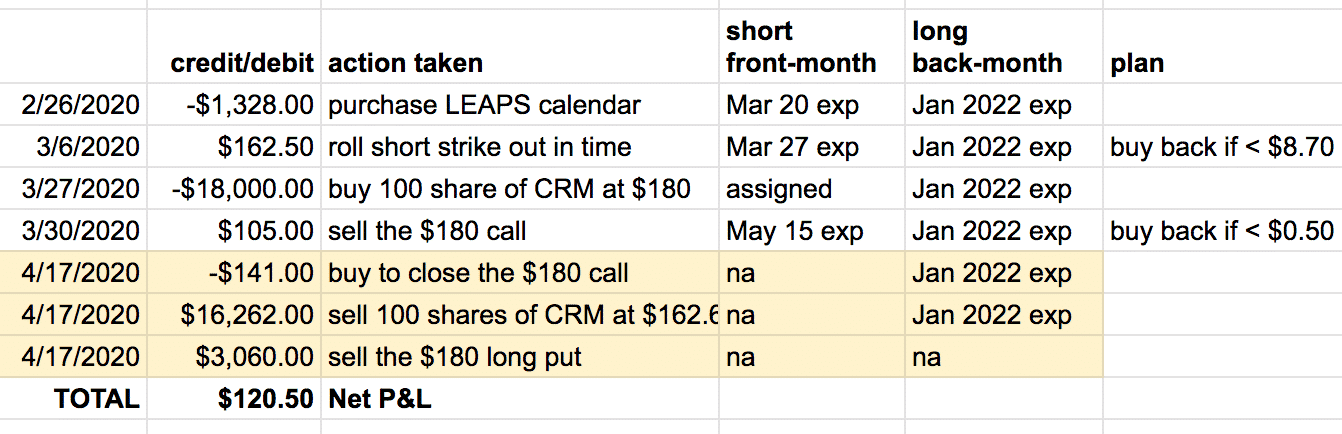 double calendar spread adjustments